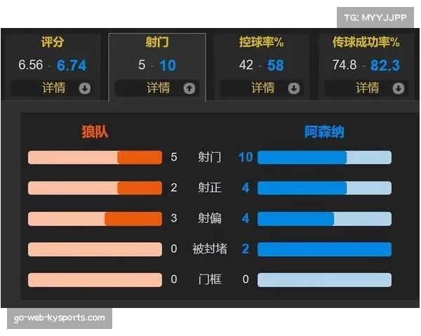 英超争冠形势分析 阿森纳曼城四月对决成关键